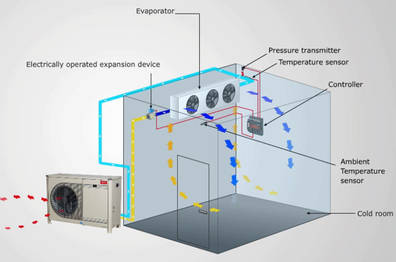 Circulation de l'air dans les chambres froides