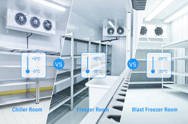 Chambre de refroidissement vs Chambre de congélation vs Chambre de congélation rapide